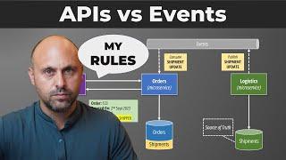 APIs vs Events in Microservices | Which one is better?