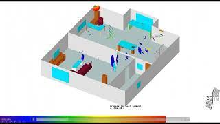 Indoor Radar Sensors