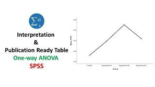 Creating Publication-Ready Tables and Interpretation for One-Way ANOVA with LSD Post Hoc in SPSS