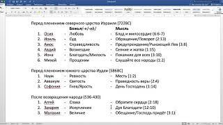 Почему 12 малых пророков стоят именно в такой последовательности?