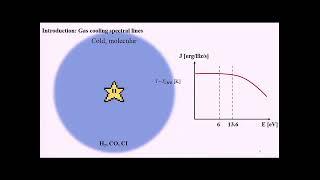 Probing Galaxy Physics with ISM Emission Lines - Shengqi Yang - Caltech -02/01/2023