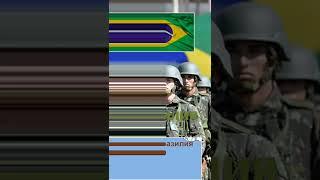Союзники России. Часть 4