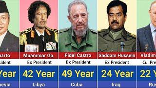 Longest - Serving World President From Different Countries
