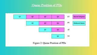 International Journal of Computer Networks & Communications (IJCNC)