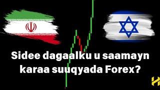 SUUQA FOREX IYO DHAQAAQA XILLIGA DAGAALKU JIRO!