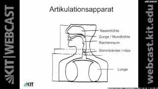 03: Sprachproduktion und Schall