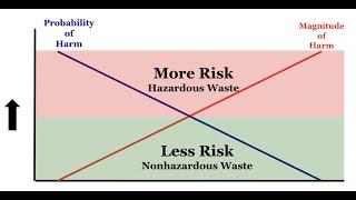 Environmental Law: Waste