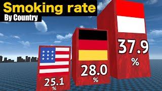 Smoking rate by country