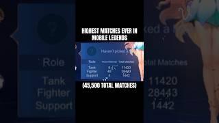 World Highest Mindblowing Matches Ever in Mobile Legends! ‼️ #yuzuke #mlbb #alucard