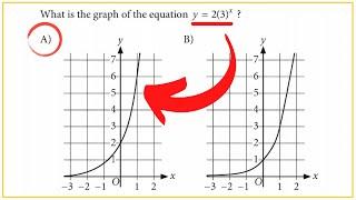 Graphing Exponential Functions Made Easy! (2021) | SAT Math Review