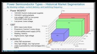 Teledyne Lecroy Power webinar. Part 2