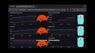  GO vs RUST: что выбрать для создания блокчейна?  #btc #blockchain #dev #trading