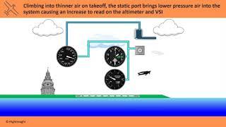 Pitot Static System Errors | Flight Instruments Explained | FlightInsight