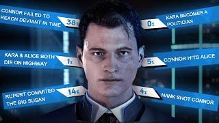 Is it possible to play Detroit: Become Human WRONG?