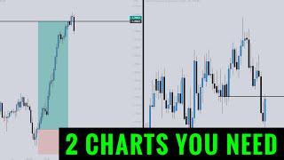 Only two charts that day traders need