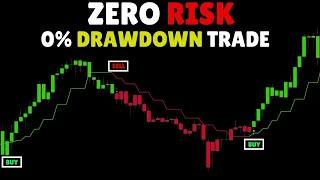 NEW Most Accurate Zero Loss TradingView Indicators For 2025 [MUST HAVE]