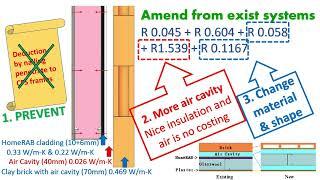 Investigation of the thermal behaviour of different wall systems made from CFS frame