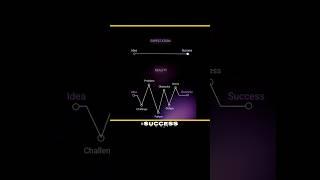 "SUCCESS MINDSET | Unlock Your Potential"#motivation #inspiration #sigma #shorts.