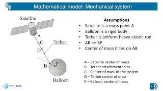 #600 Alexander Ledkov   Modeling the spatial motion of a space tether system with an inflatable ball