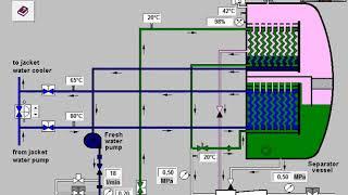 How to start fresh water generator Alfa Laval system most common type in shipping industry