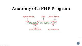 Php History - Language