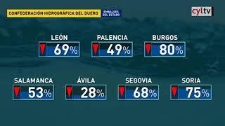 Esta es la situación de los embalses de la cuenca del Duero