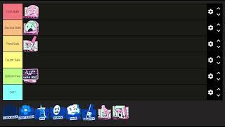 Who Will Be Eliminated in TPOT 15? (Prediction)