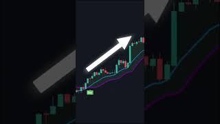 BEST Optimized Trend Tracker Indicator Scalping Strategy 【最佳优化趋势跟踪指标倒卖策略】 #crypto #bitcoin #forex