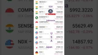 Global market-nasdaq - dow Jones -sgx nifty-DAX german market live update gap down-nifty 50 tomorrow