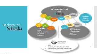 SAP HR mobility with SAP Fiori & low-code | Neptune Software