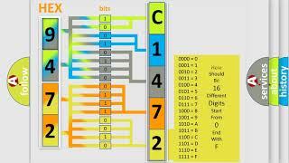 DTC Jeep C1472-92 Short Explanation