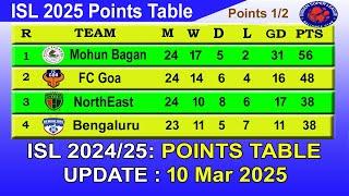 ISL 2025 Points Table today 10th March || 2024–25 Hero Indian Super League Points Table