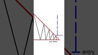 How to trade descending triangle pattern