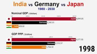 INDIA VS GERMANY VS JAPAN : GDP comparison 1980 to 2030