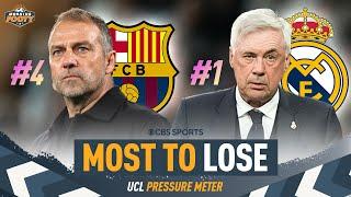 Champions League PRESSURE RANKINGS | Top 10 sides | Barcelona, Real Madrid, Arsenal, Liverpool 