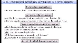 7 I quattro servizi delle telecomunicazioni aeronautiche