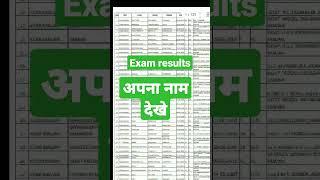 MP NMMS EXAM result