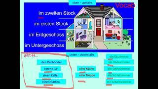 How to describe your house in German Y10