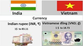 india Economy Vs Vietnam  Economy  comparison|2022