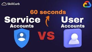 What is a Service Account in 60 seconds