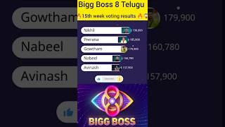 Bigg Boss 8 Telugu 15th week voting results #biggboss8promo #biggbossvotingresulttoday