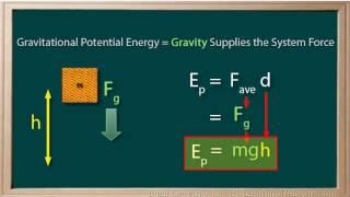 _WCLN - Physics - Energy 8 - Calculating Gravitational Potential Energy