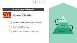 Inleiding Strategisch Management - BAES Education