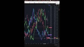 Индекс  NASDAQ  #NASDAQ    прогноз на сегодня 07.04.25 #shorts