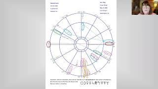 Analyzing Kamala Harris’s Astrological Chart: Major Progressions and Key Insights