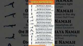 Surya Bhagwan ke 12 Naam #youtubeshort # Surya Bhagwan# Ravivar special #ravikiran