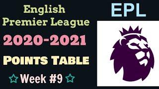 EPL Points Table 2020-2021. This week English Premier League Results, Team Standings Matchweek 9