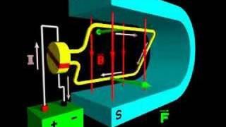 Direct Current Electric Motor