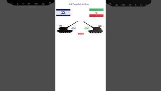 Israel and Iran Military  Comparison #shorts