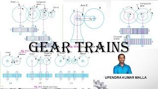 What is Gear Train | Simple Gear | Compound Gear | Reverted Gear | Epicyclic Gear Trains | Working